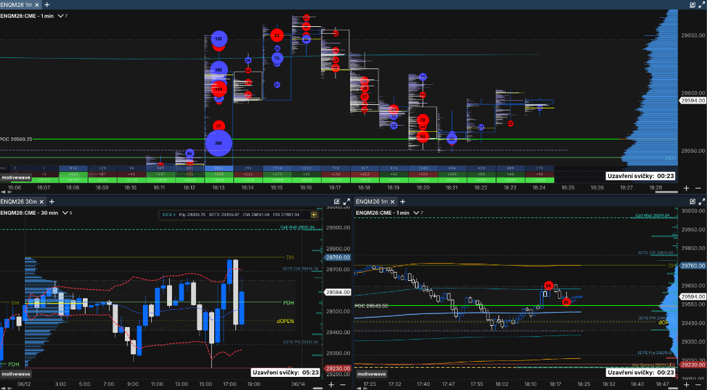 Pre-configured Charts (.mwml)