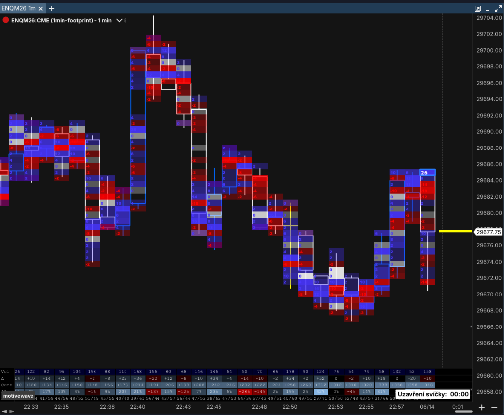 Chart Template — Footprint